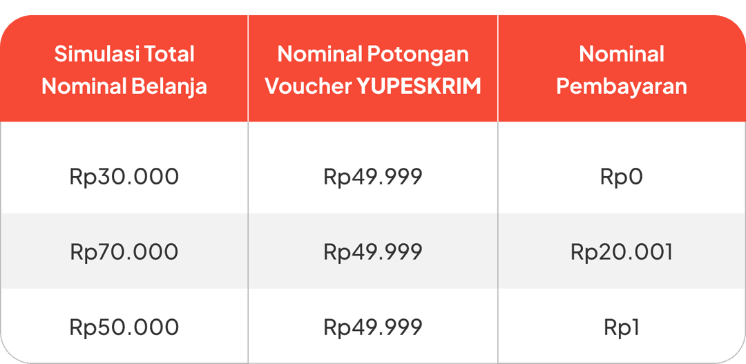 Table YUPESKRIM