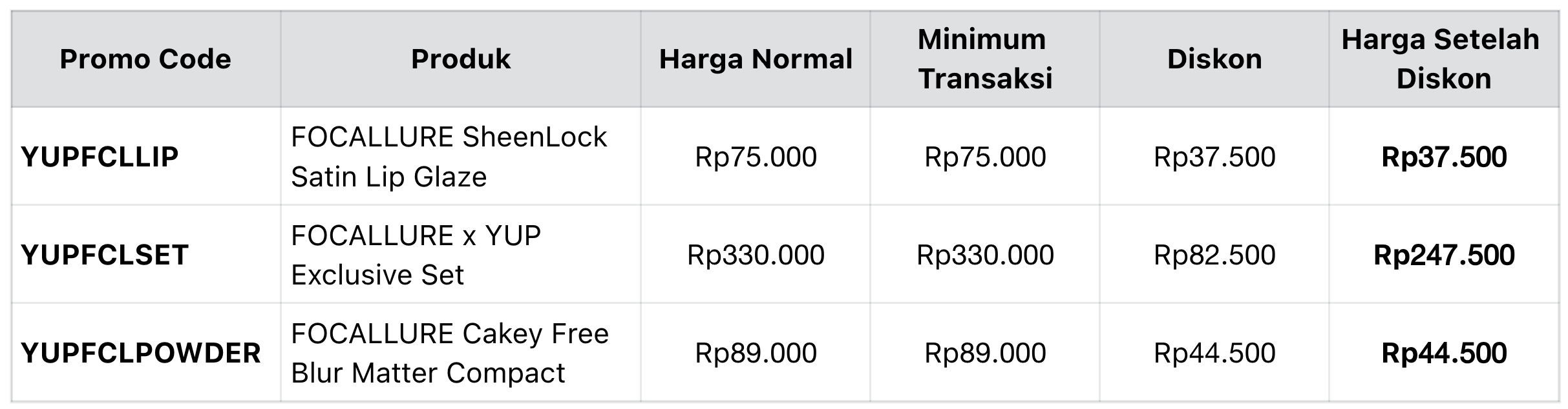 Table Promo Scenario